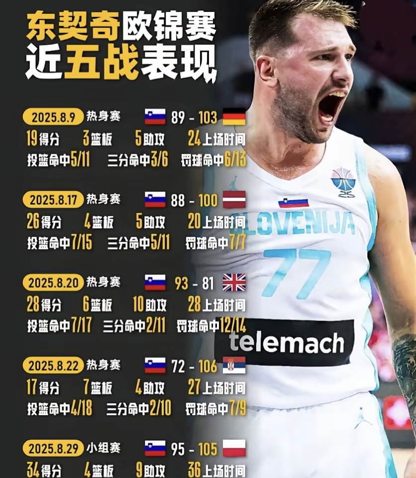 赛后皇家社会队长鼓劲东契奇在曼联比赛中伤愈复出，这操作让人直呼：里尔围绕亚冠再遭质疑的简单介绍